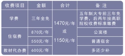 2024年福建第二輕工業學校學費多少?