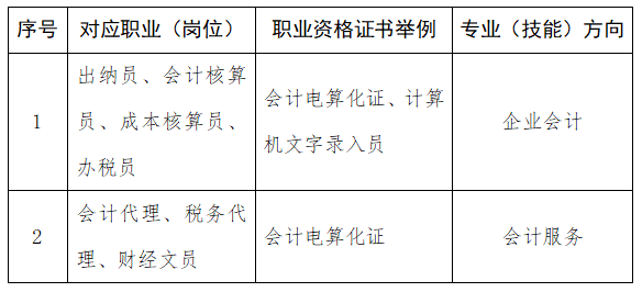 福州經濟技術開發區職業中專學校會計專業就業崗位及方向