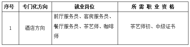 福州經濟技術開發區職業中專學校高星級飯店運營與管理專業就業崗位及方向