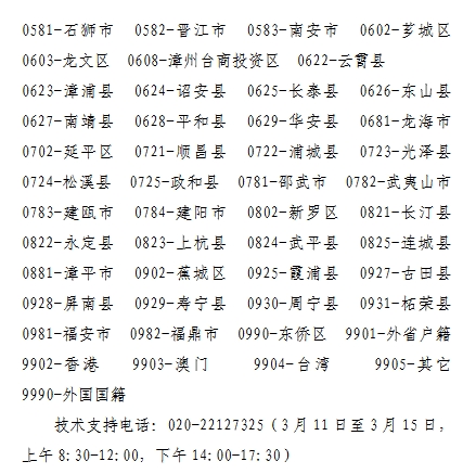 2024年福州市中考報(bào)名工作流程及注意事項(xiàng)