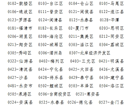 2024年福州市中考報(bào)名工作流程及注意事項(xiàng)