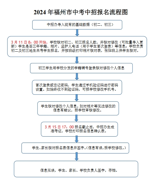 2024年福州市中考報(bào)名工作流程及注意事項(xiàng)