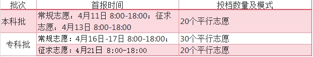 2024年福建高職分類技能測試考完，何時公布總分及排名？
