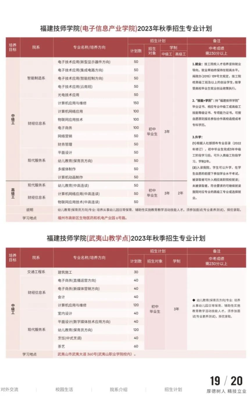 福建技師學院招生計劃