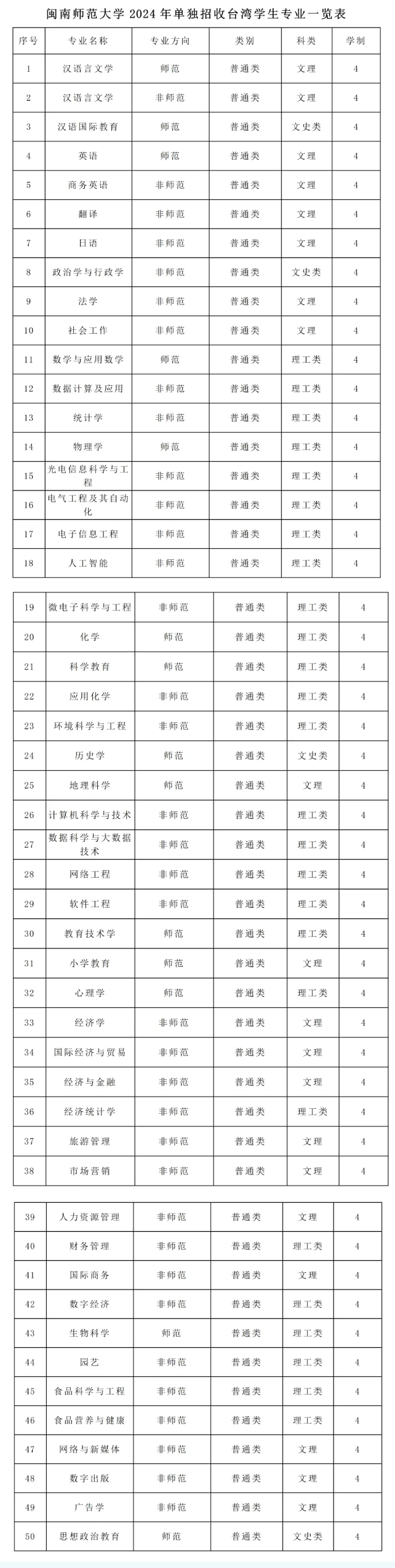閩南師范大學(xué)2024年對臺單招簡章