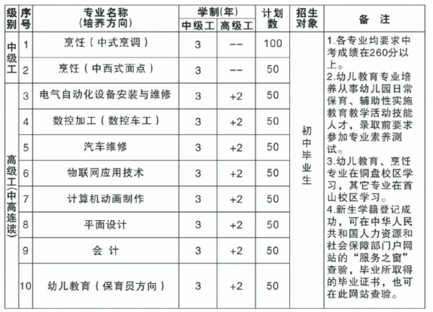 福建省第二高級技工學校2024年招生簡章