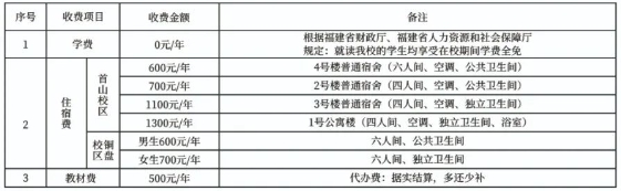 2024年福建省第二高級(jí)技工學(xué)校學(xué)費(fèi)多少
