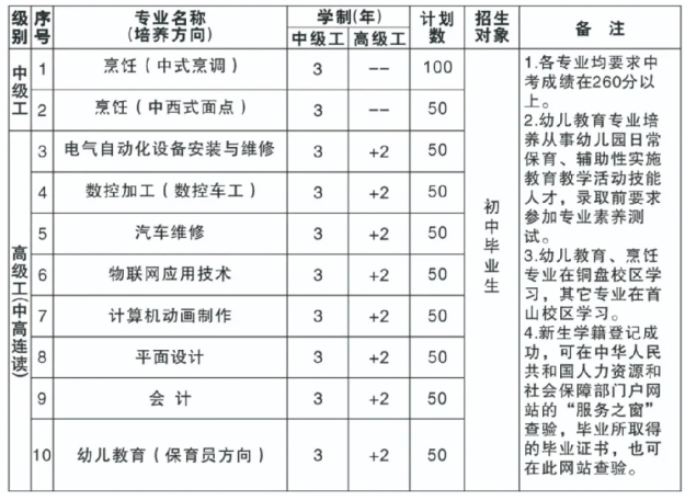 2024年福建省第二高級技工學校招生計劃一覽