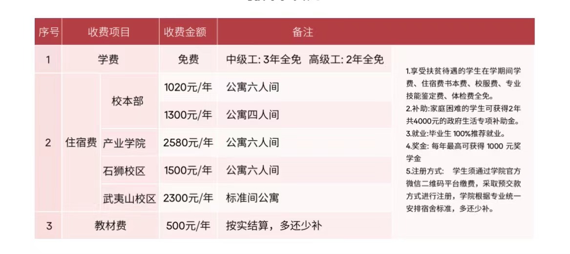 2024年福建技師學院學費多少?