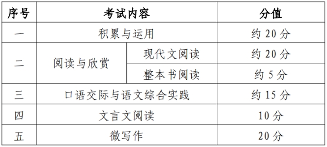 2024泉州中職學考大綱已出!有新變化!