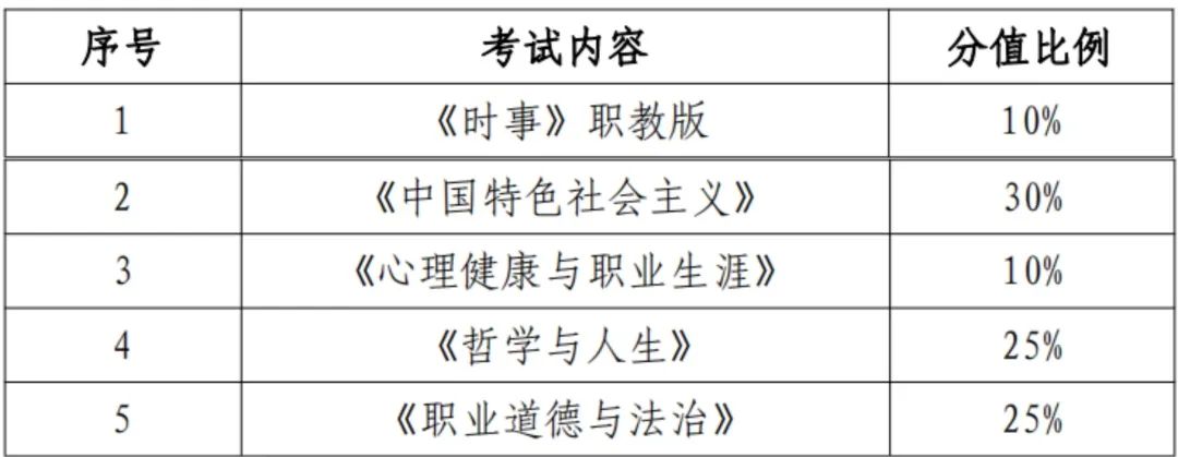 2024泉州中職學考大綱已出!有新變化!