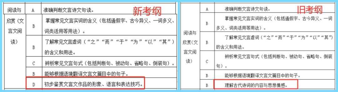 2024泉州中職學考大綱已出!有新變化!