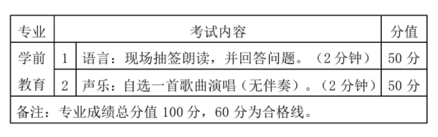 福建中職院校：福州文教職業中專學校招生計劃