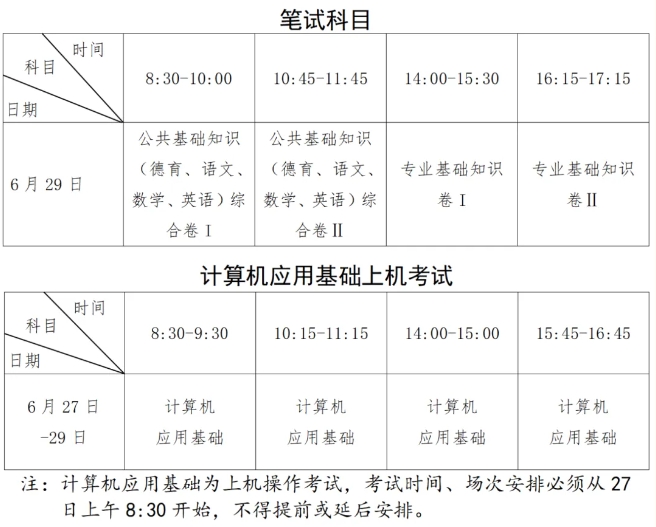 2024年中等職業學校學業水平考試報名4月22日開始