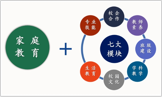 龍巖市明德職業中專學校丨明德綜合高中預備班來了!