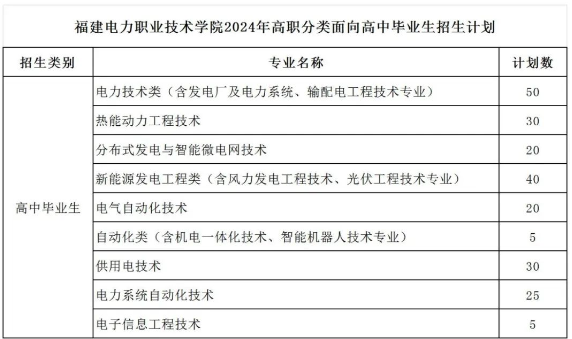 福建電力職業技術學院2024年招生簡章