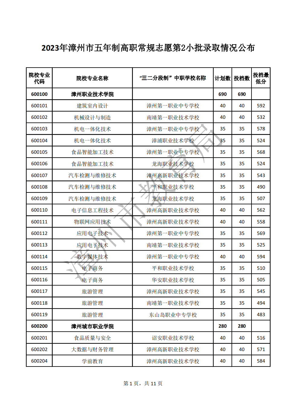 24年參考!2023年漳州市五年制高職錄取分數線