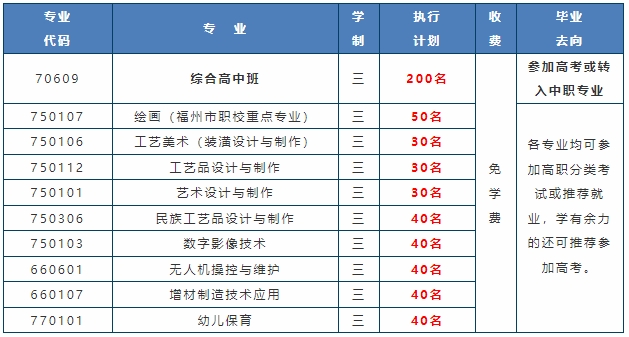 最新發布！閩侯縣美術中等職業學校2024年秋季招生簡章