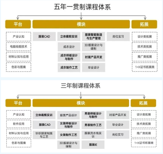 2024年福建經貿學校信息科學與藝術系服裝設計與工藝專業介紹