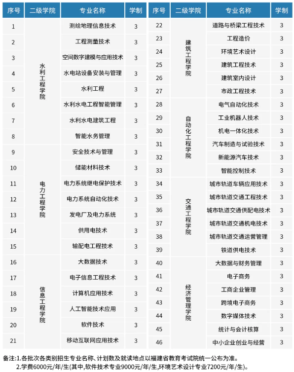 福建水利電力職業(yè)技術(shù)學(xué)院2024招生簡章