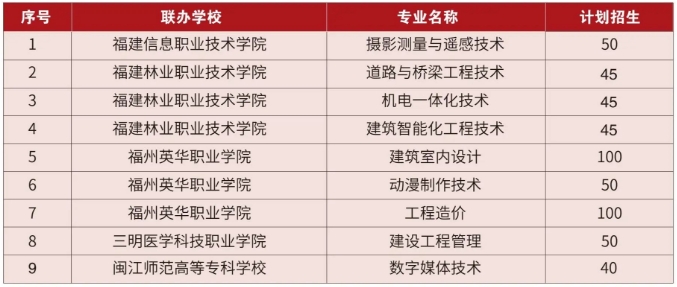 福建省福州建筑工程職業(yè)中專學(xué)校2024年五年專招生簡(jiǎn)章