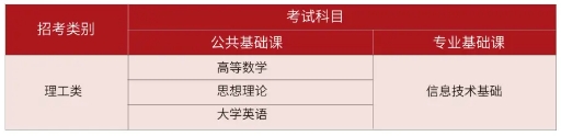 福建省福州建筑工程職業中專學校2024年五年專招生簡章