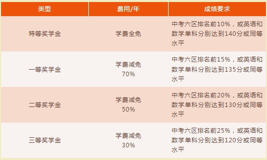 想進福建國際高中？福州市陽光實驗學校國際部2024年招生簡章出爐！