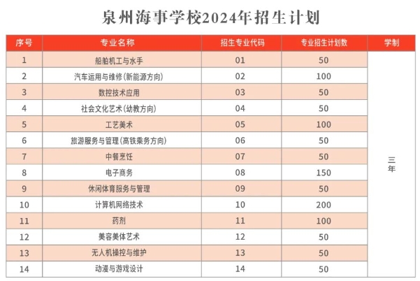 2024年泉州海事學校招生簡章