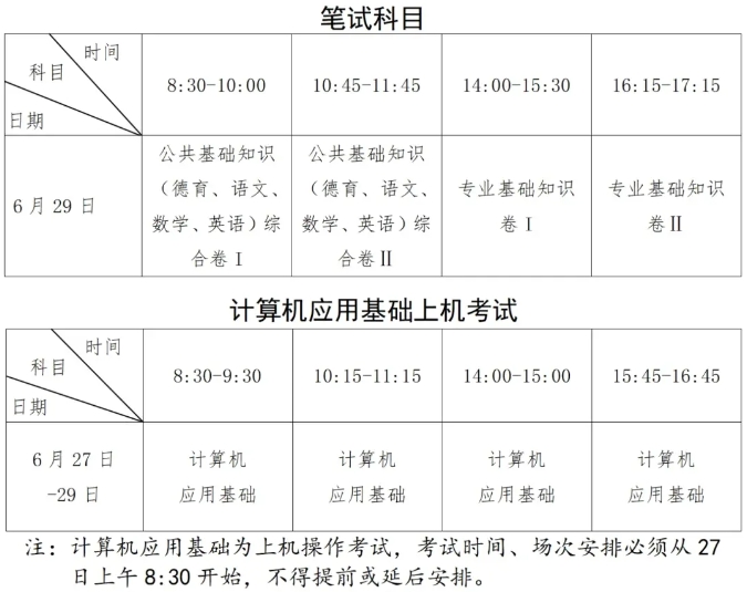 2024年中等職業學校學業水平考試時間