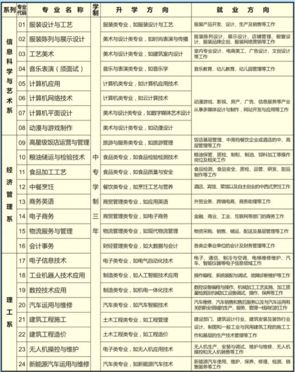 福建經貿學校2024年招生簡章