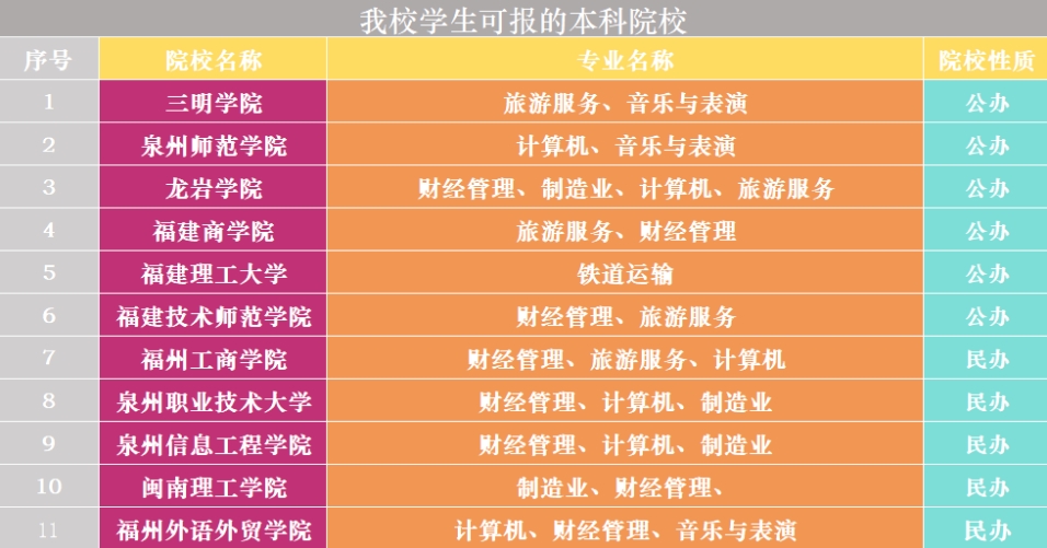 南平機電職業學校2024年招生簡章