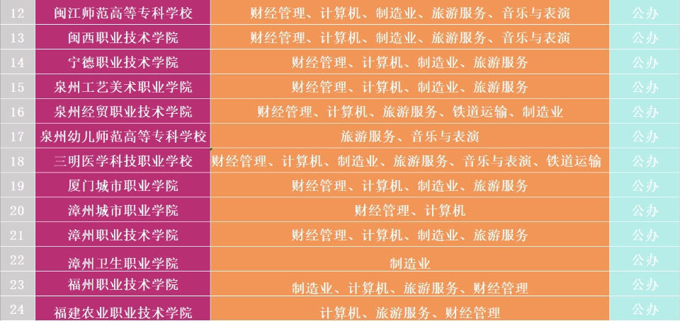 南平機電職業學校2024年招生簡章