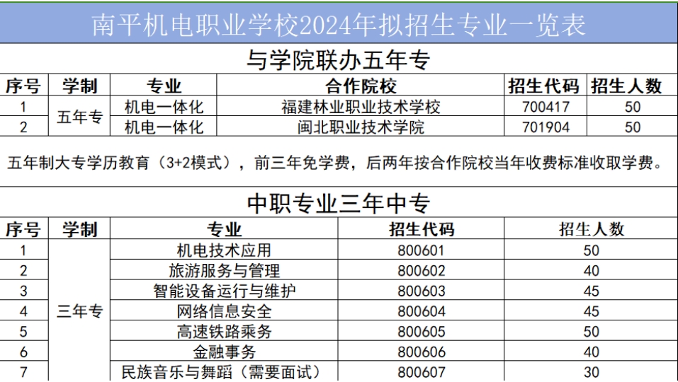 南平機電職業(yè)學校2024年招生簡章
