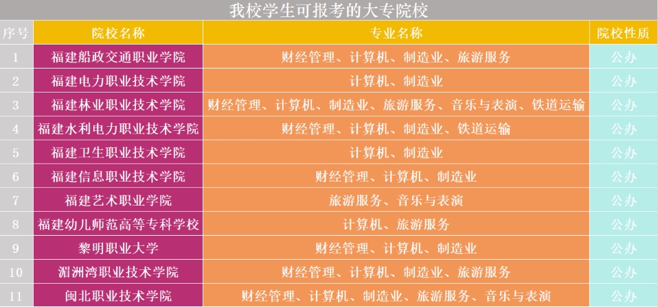南平機電職業(yè)學校2024年招生簡章