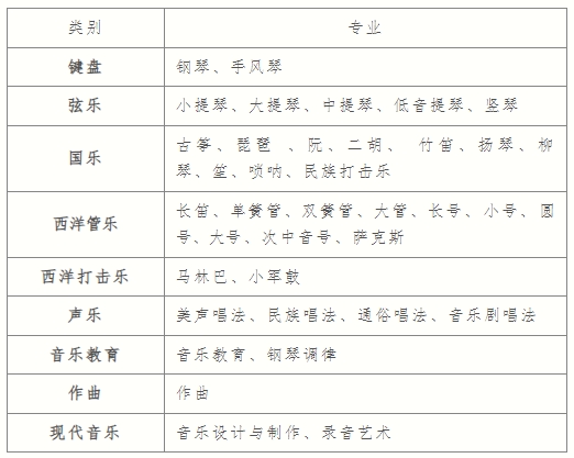 2024年廈門市音樂學校招生情況一覽