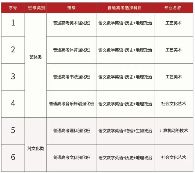 2024年龍巖市明德職業(yè)中專學校招生簡章