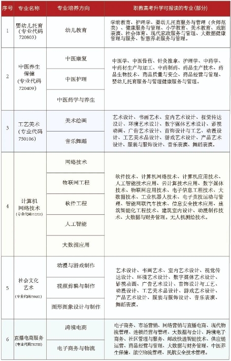 2024年龍巖市明德職業(yè)中專學校招生簡章