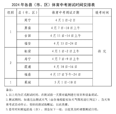 一、2024年各縣(市、區(qū))體育中考測(cè)試時(shí)間一、2024年各縣(市、區(qū))體育中考測(cè)試時(shí)間