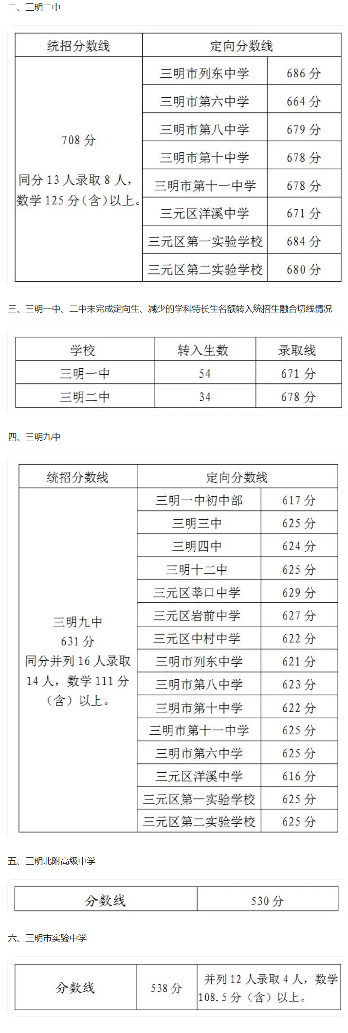 2023福建三明市中考錄取分?jǐn)?shù)線