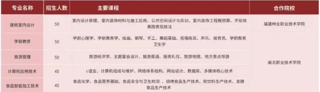 福建南平市職業(yè)中專學(xué)校2023年五年制(3+2)大專招生計(jì)劃