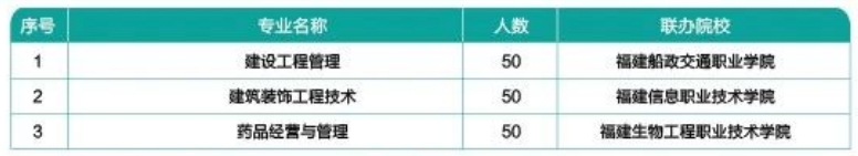 福建建筑學(xué)校2024年招生計(jì)劃一覽
