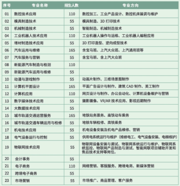 2024年福建工業(yè)學(xué)校招生計(jì)劃一覽
