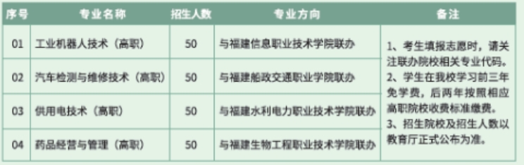 2024年福建工業(yè)學(xué)校招生計(jì)劃一覽