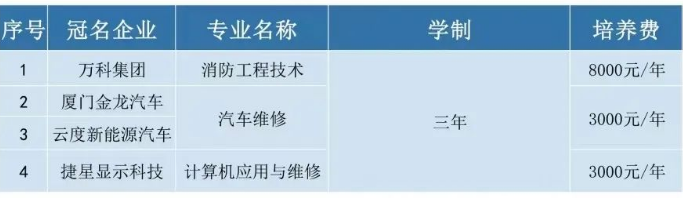福建技校學費