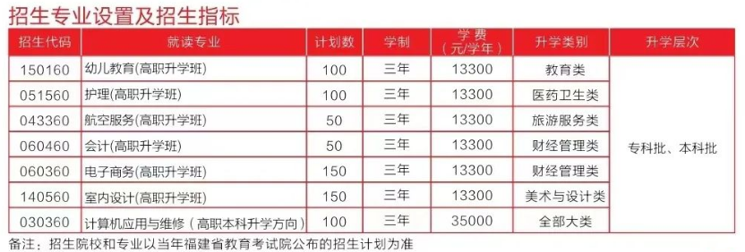 福建技校學費