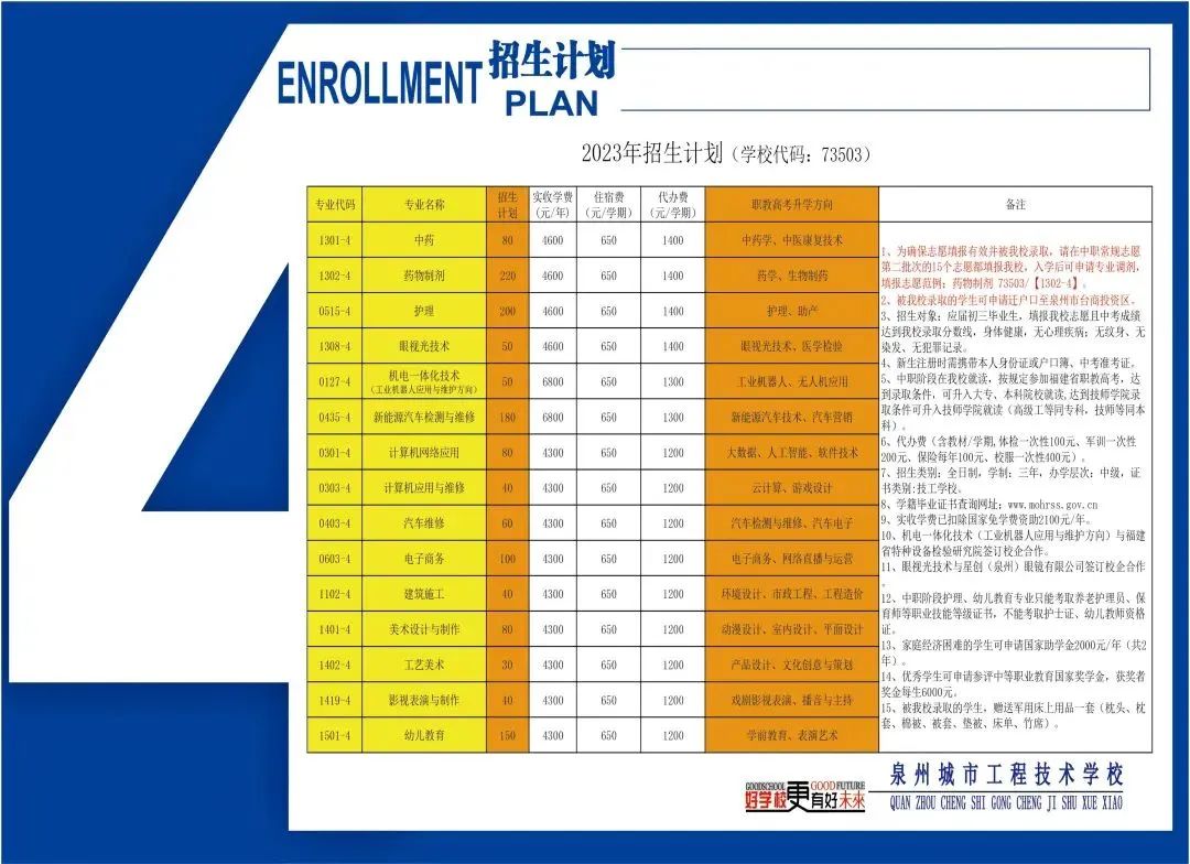 福建技校學費