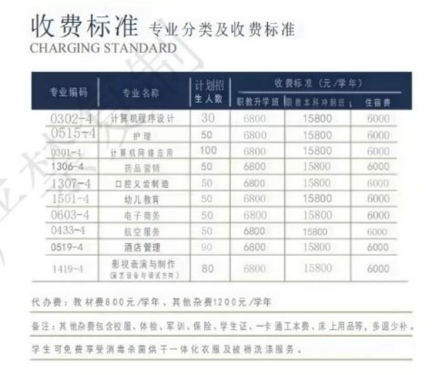 福建技校學費