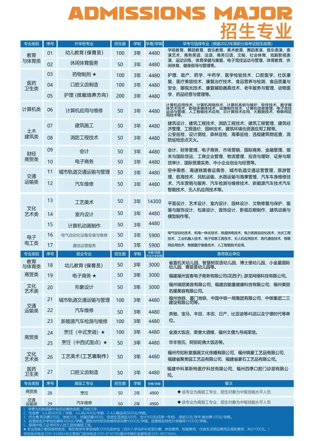 福建技校學費