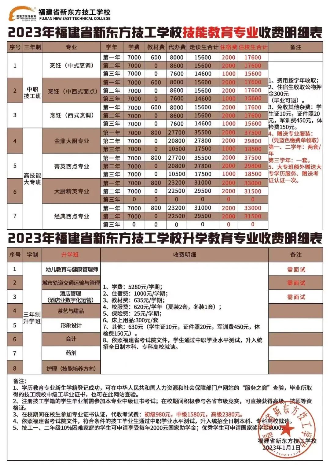 福建技校學費