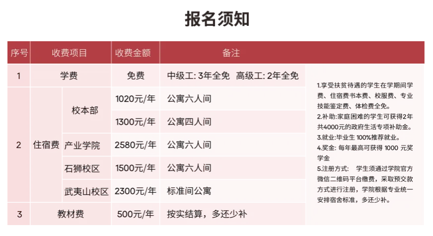 福建技校學費